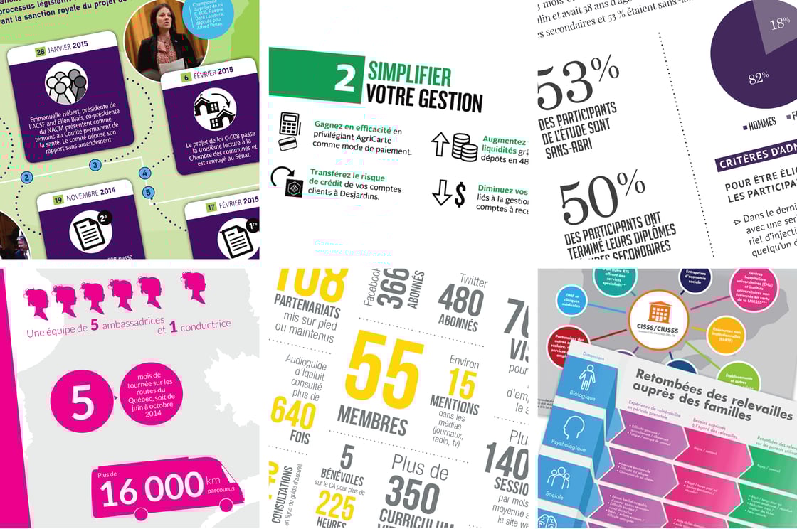Infographie de données